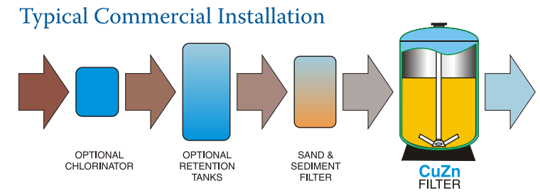 WC-Series Installation